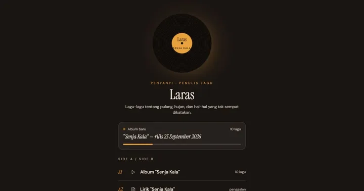 Tampilan Laras